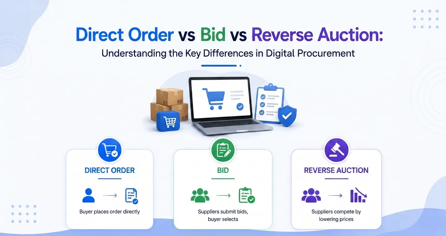 Direct Order vs Bid vs Reverse Auction — understanding the key differences in digital procurement